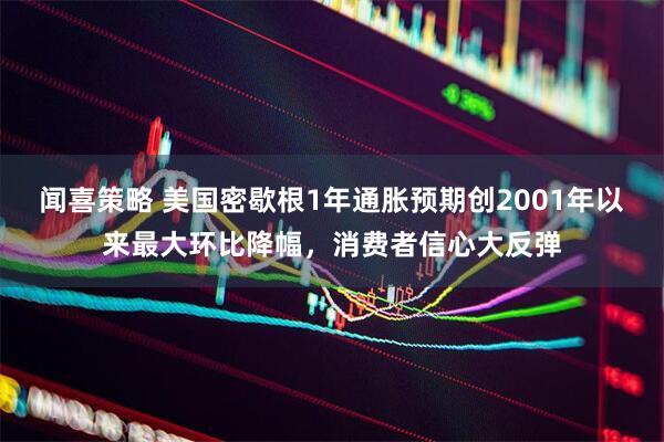 闻喜策略 美国密歇根1年通胀预期创2001年以来最大环比降幅，消费者信心大反弹